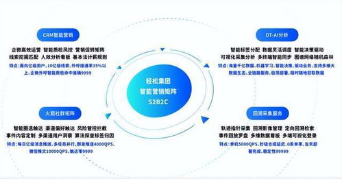 輕松集團(tuán)攜手眾惠相互，科技賦能家庭保險(xiǎn)新品引爆市場(chǎng)